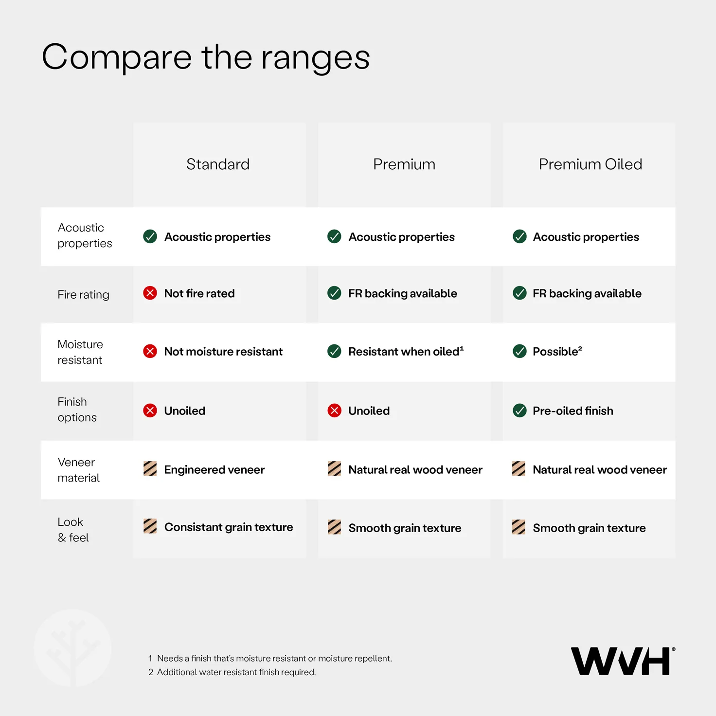 Acupanel® Contemporary Oak Acoustic Wood Wall Panels - Image 20