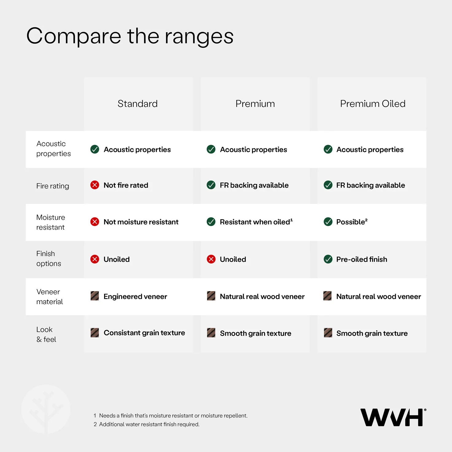 Acupanel® Contemporary Walnut Acoustic Wood Wall Panels - Image 20